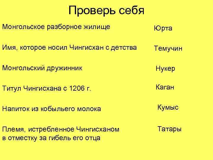 Проверь себя Монгольское разборное жилище Юрта Имя, которое носил Чингисхан с детства Темучин Монгольский