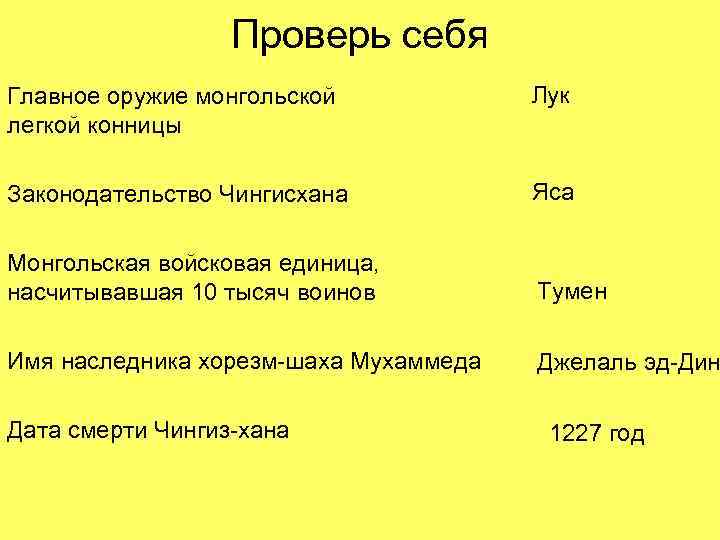 Проверь себя Главное оружие монгольской легкой конницы Лук Законодательство Чингисхана Яса Монгольская войсковая единица,