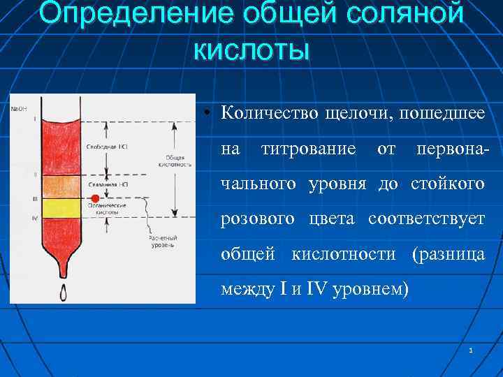 Титрование соляной кислотой. Метод титрования соляной кислоты. Кислоты определение. Титрование хлористоводородной кислоты.