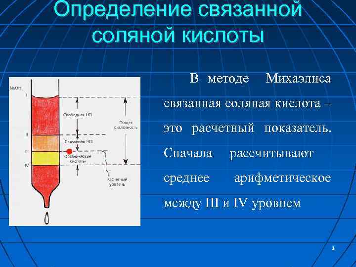 Определение связанной соляной кислоты В методе Михаэлиса связанная соляная кислота – это расчетный показатель.
