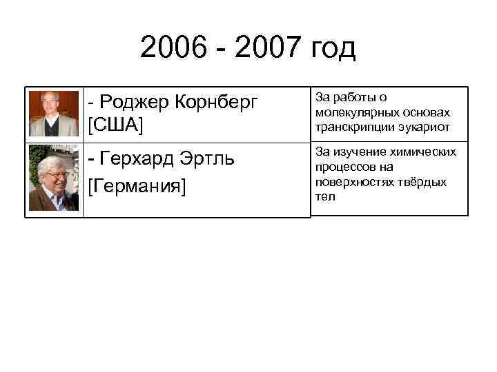 2006 - 2007 год - Роджер Корнберг [США] За работы о молекулярных основах транскрипции