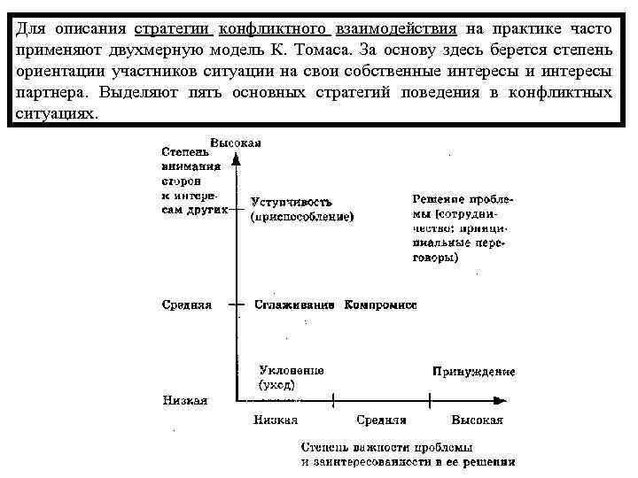 Для описания стратегии конфликтного взаимодействия на практике часто применяют двухмерную модель К. Томаса. За