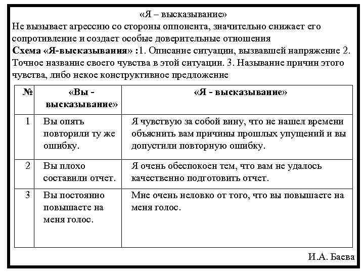  «Я – высказывание» Не вызывает агрессию со стороны оппонента, значительно снижает его сопротивление