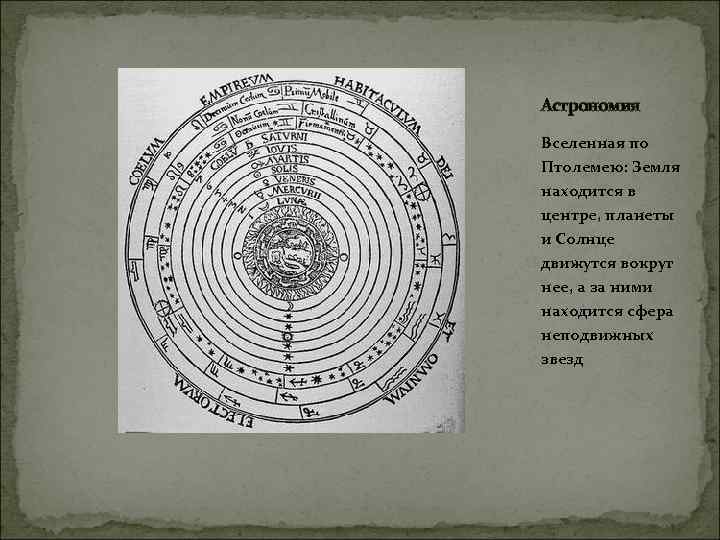 Астрономия Вселенная по Птолемею: Земля находится в центре, планеты и Солнце движутся вокруг нее,