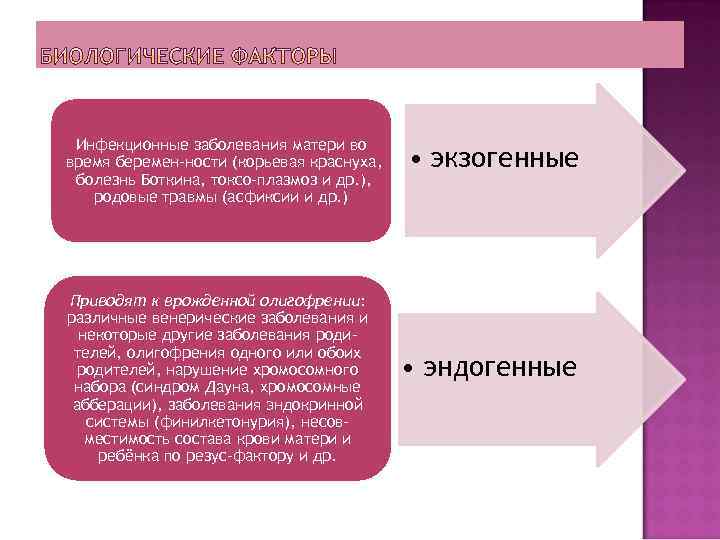 Инфекционные заболевания матери во время беремен ности (корьевая краснуха, болезнь Боткина, токсо плазмоз и