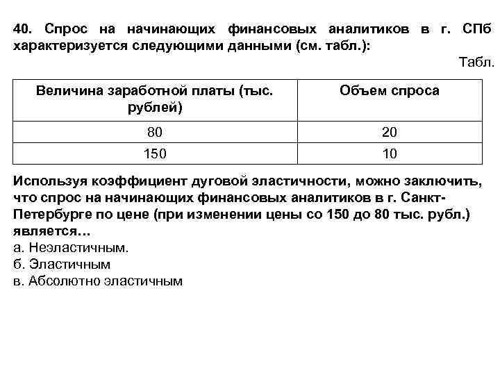 40. Спрос на начинающих финансовых аналитиков в г. СПб характеризуется следующими данными (см. табл.