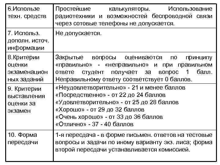 6. Использе техн. средств Простейшие калькуляторы. Использование радиотехники и возможностей беспроводной связи через сотовые