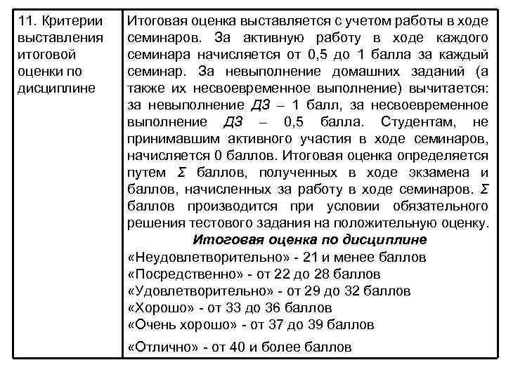 11. Критерии выставления итоговой оценки по дисциплине Итоговая оценка выставляется с учетом работы в