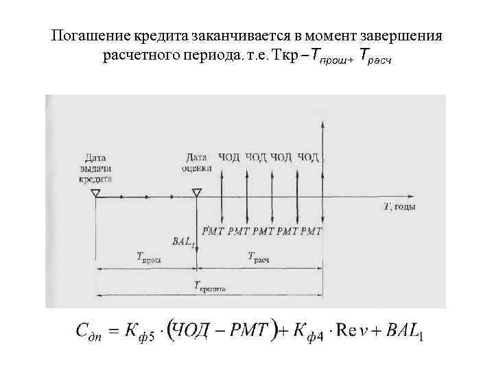 Погашение кредита заканчивается в момент завершения расчетного периода, т. е. Ткр= Тпрош+ Трасч 