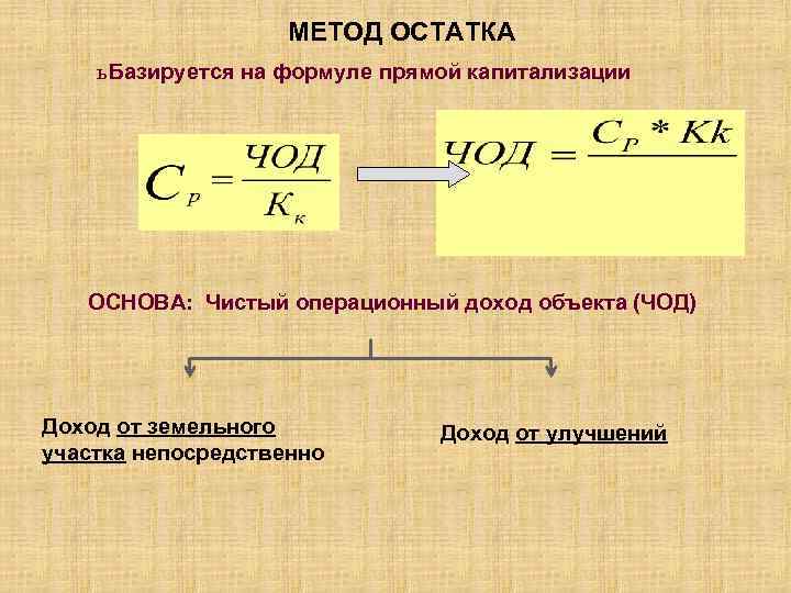 Метод остатка