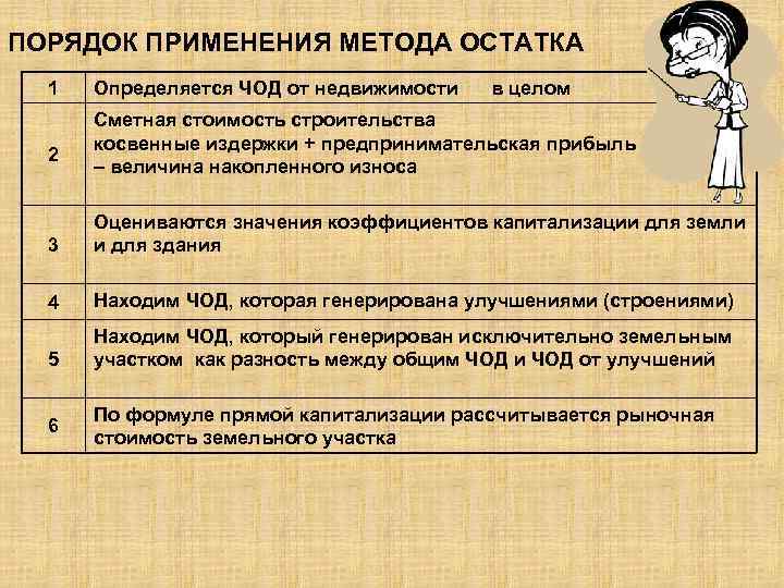 ПОРЯДОК ПРИМЕНЕНИЯ МЕТОДА ОСТАТКА 1 2 Определяется ЧОД от недвижимости в целом Сметная стоимость