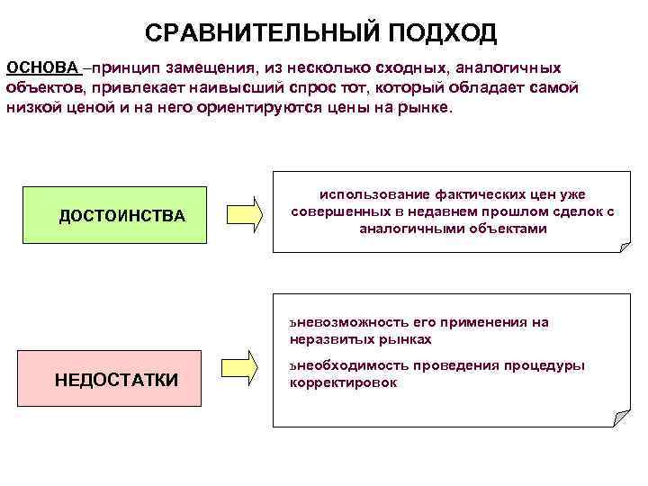 Принципы оценки сравнительного подхода