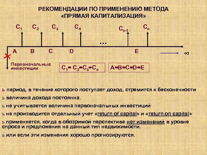 РЕКОМЕНДАЦИИ ПО ПРИМЕНЕНИЮ МЕТОДА «ПРЯМАЯ КАПИТАЛИЗАЦИЯ» C 1 C 2 C 3 C 4
