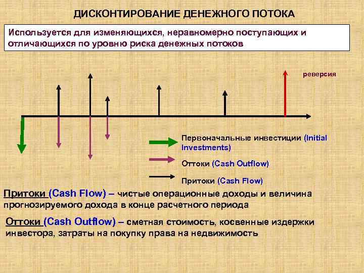 Долгосрочные проекты оценивают методом дисконтированного денежного потока