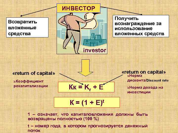 ИНВЕСТОР Получить вознаграждение за использование вложенных средств Возвратить вложенные средства investor «return on capital»