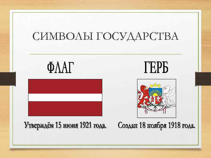 СИМВОЛЫ ГОСУДАРСТВА 