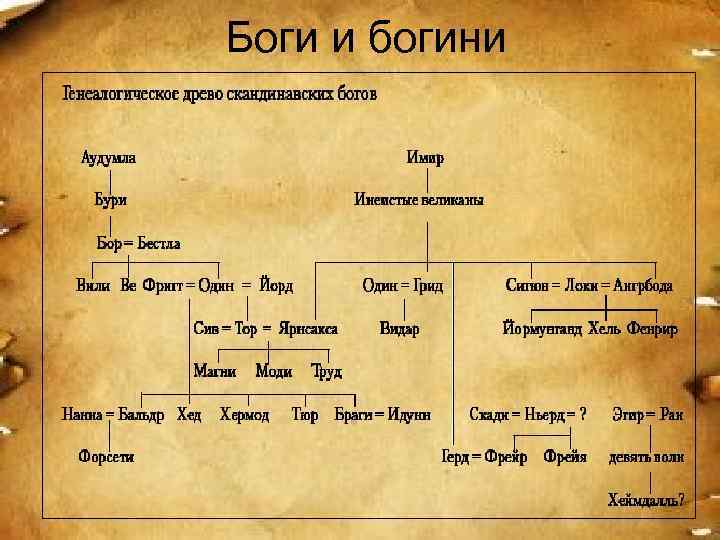 Боги и богини 