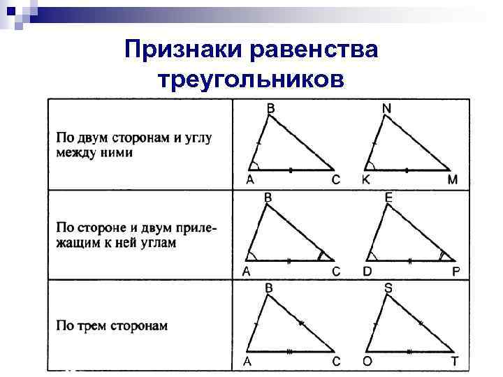 Признаки треугольника 7 класс