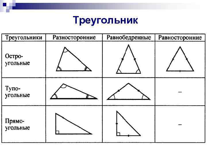 Виды треугольников 3 класс технологическая карта урока