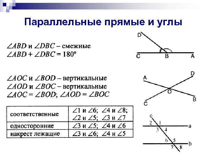 Параллельные прямые и углы 
