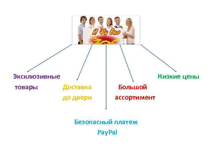 Эксклюзивные товары Доставка до двери Низкие цены Большой ассортимент Безопасный платеж Pay. Pal 
