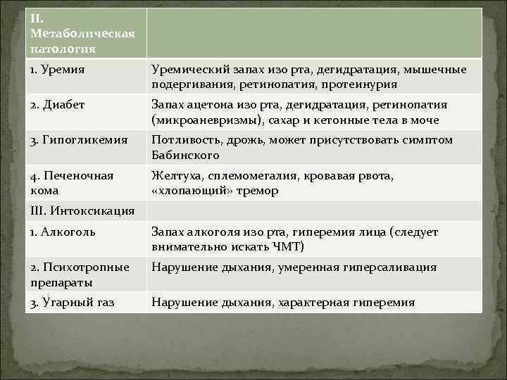 II. Метаболическая патология 1. Уремия Уремический запах изо рта, дегидратация, мышечные подергивания, ретинопатия, протеинурия