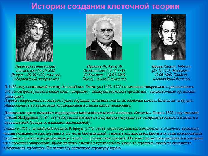 История создания клеточной теории Левенгук (Leeuwenhoek), Антони ван (24. 10. 1632, Делфт – 26.
