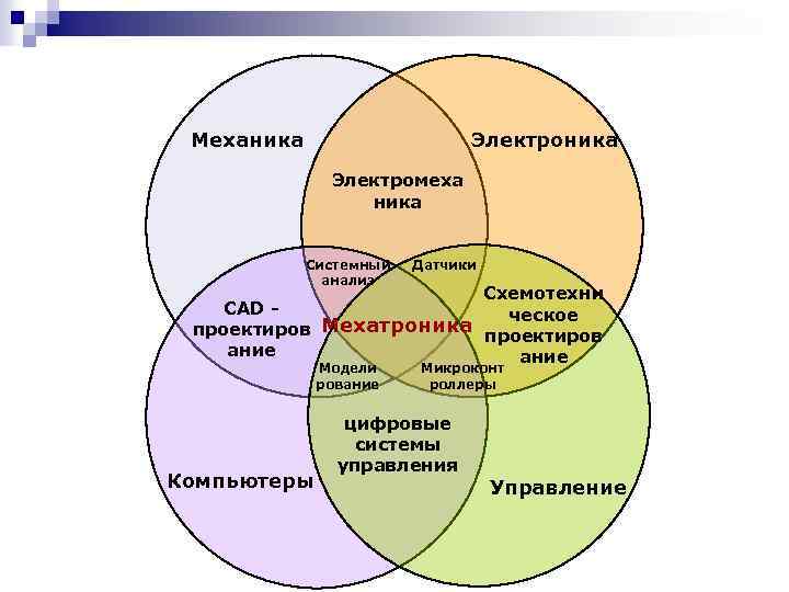 Мехатроника и робототехника презентация