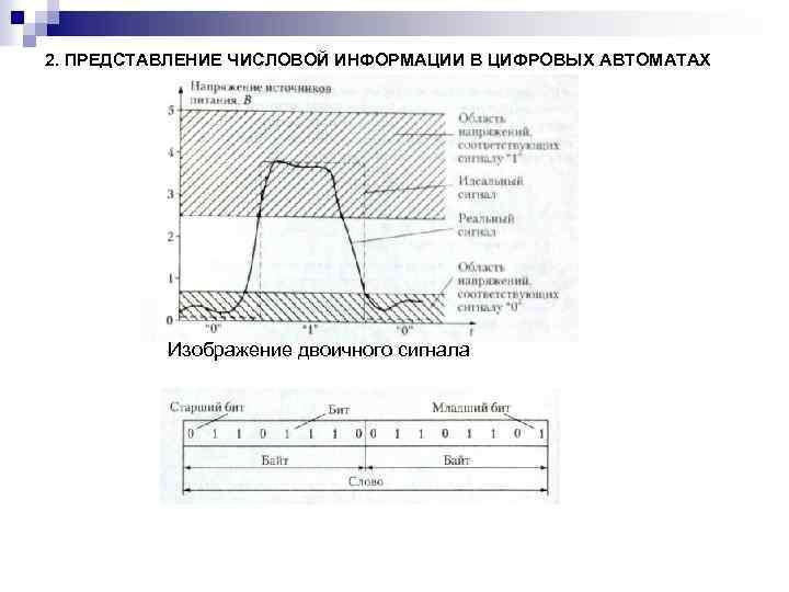 2. ПРЕДСТАВЛЕНИЕ ЧИСЛОВОЙ ИНФОРМАЦИИ В ЦИФРОВЫХ АВТОМАТАХ Изображение двоичного сигнала 