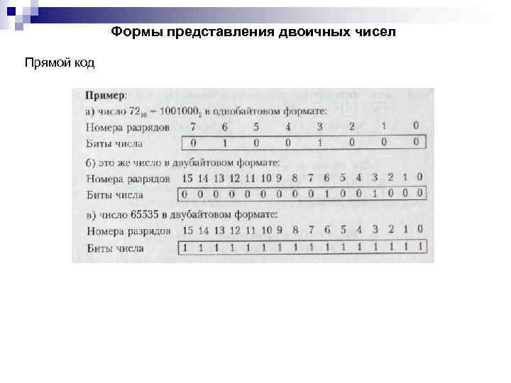Формы представления двоичных чисел Прямой код 