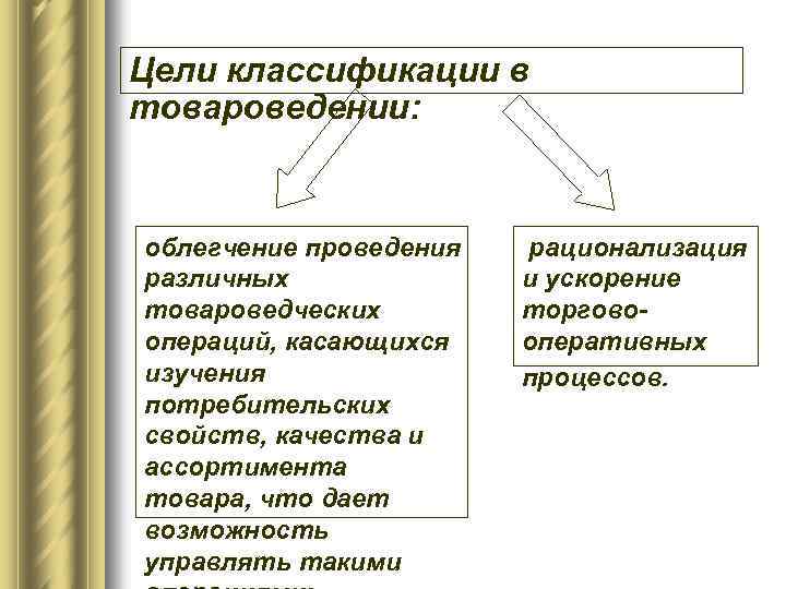 Цели классификации в товароведении: облегчение проведения различных товароведческих операций, касающихся изучения потребительских свойств, качества