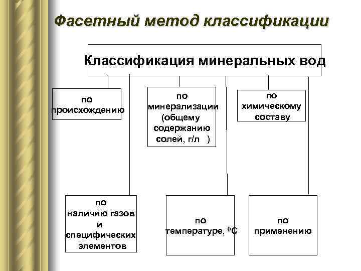 Методы классификации объектов на изображении