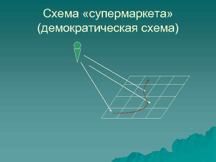 Схема «супермаркета» (демократическая схема) 