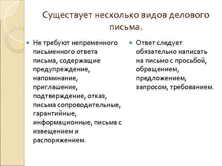 Существует несколько видов делового письма. Не требуют непременного Ответ следует письменного ответа обязательно написать