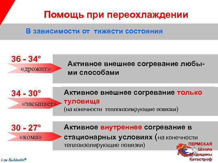 Помощь при переохлаждении В зависимости от тяжести состояния 2. В зависимости от температуры тела