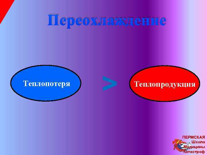  Переохлаждение Теплопотеря ˃ Теплопродукция ПЕРМСКАЯ Школа Медицины Катастроф 