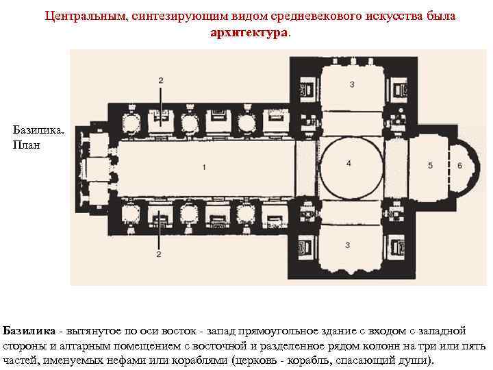 Здание прямоугольной формы все центральное пространство которого в плане образуют крест