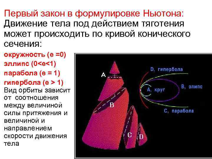 Первый закон в формулировке Ньютона: Движение тела под действием тяготения может происходить по кривой