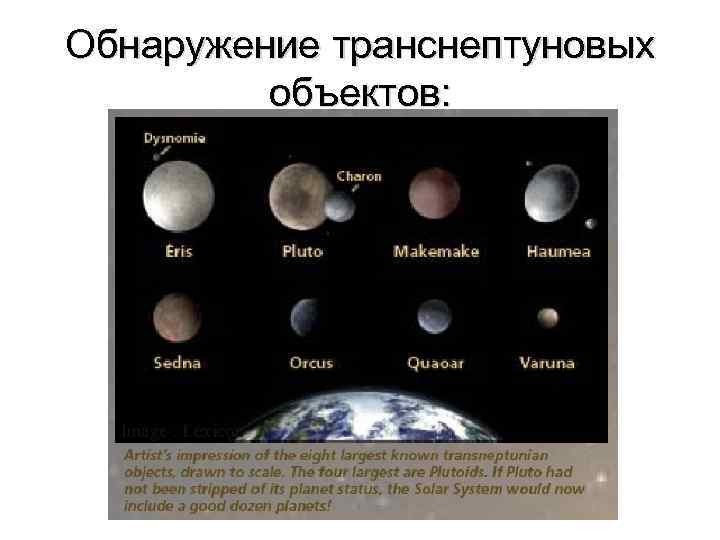 Обнаружение транснептуновых объектов: 