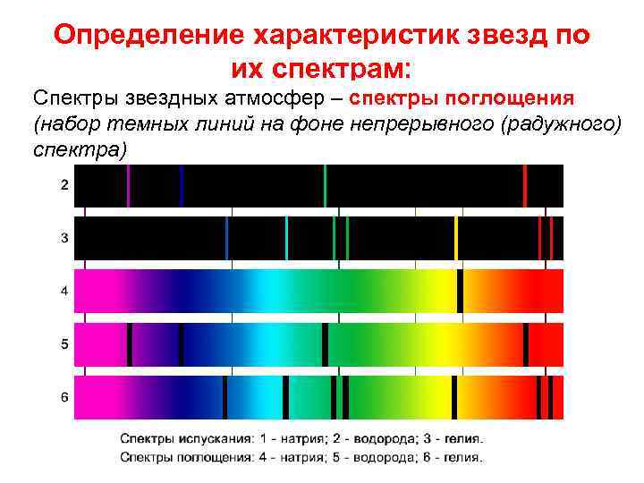 Спектр звезд. Квазилинейчатые спектры поглощения. Спектры излучения и поглощения. Линии поглощения в спектрах звезд. Оптические спектры.
