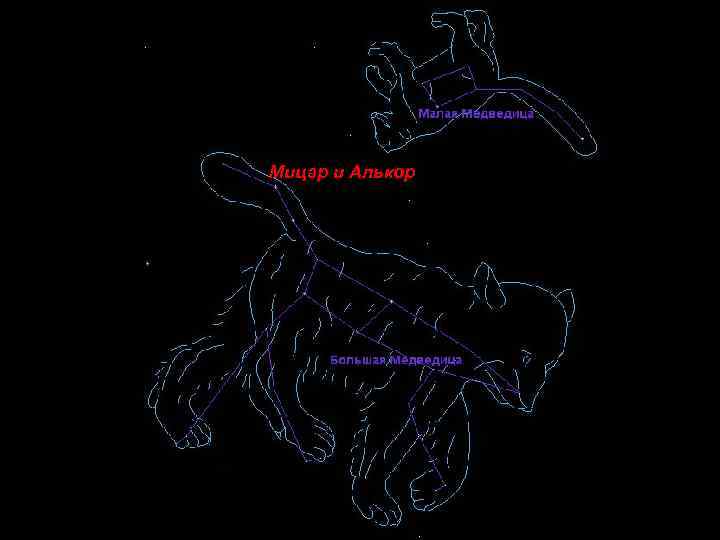 Мицар и Алькор 