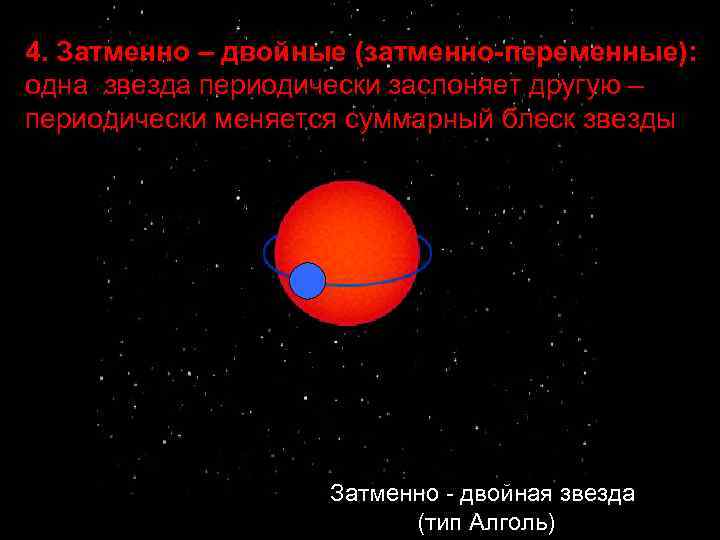 Изменение блеска затменно двойной звезды покрытия схема