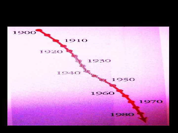 Вывод: Солнце, планеты и другие тела солнечной системы образовались из вращающегося газопылевого облака 