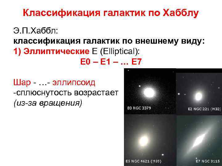 Классификация галактик по Хабблу Э. П. Хаббл: классификация галактик по внешнему виду: 1) Эллиптические