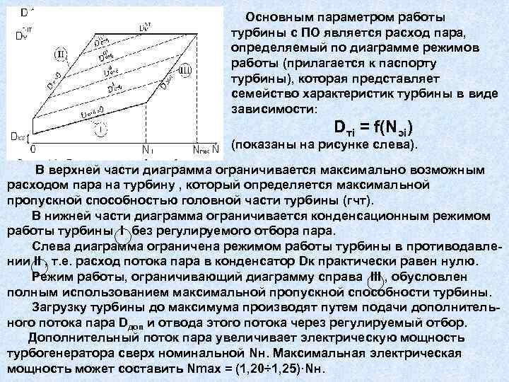 Диаграмма режимов турбины