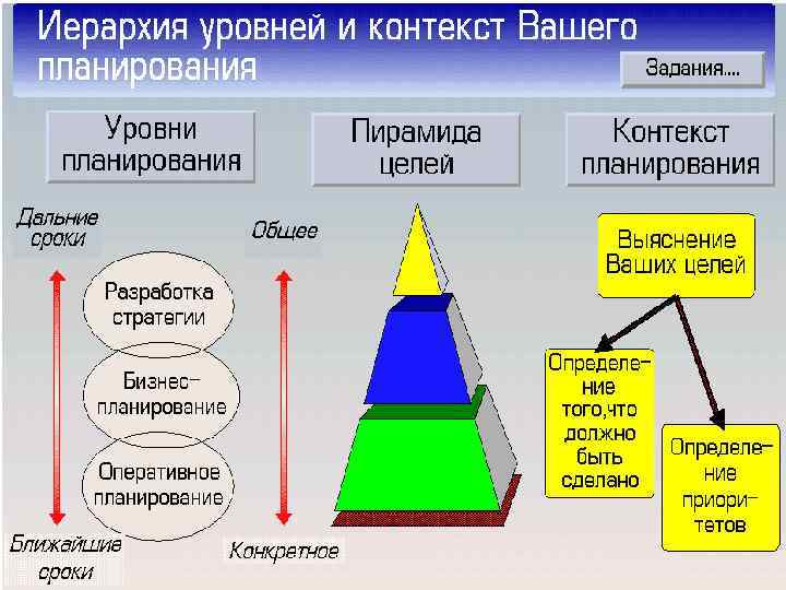 Схема иерархии модулей программы