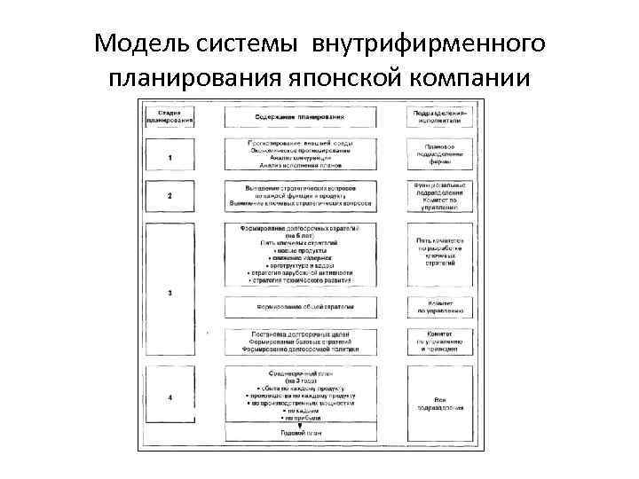 Содержание организационного плана