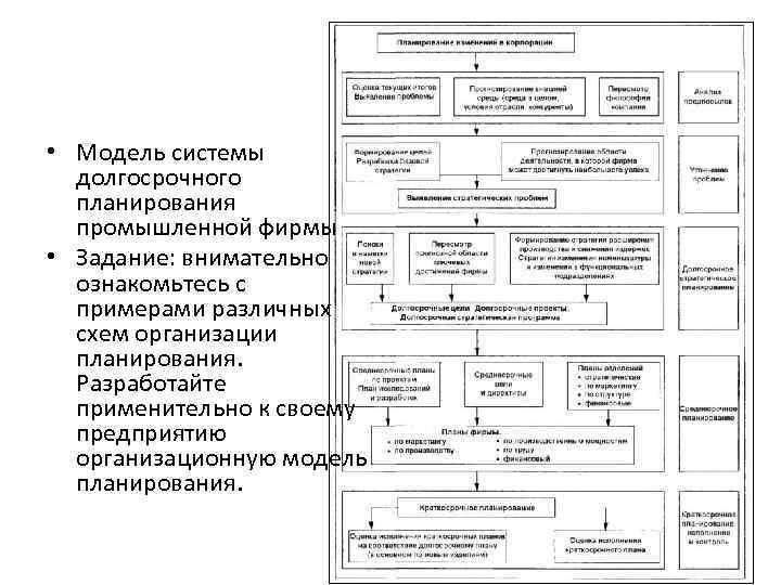 План моделирования