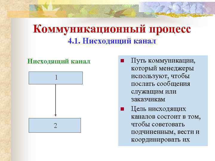Коммуникационный процесс 4. 1. Нисходящий канал n 1 n 2 Путь коммуникации, который менеджеры