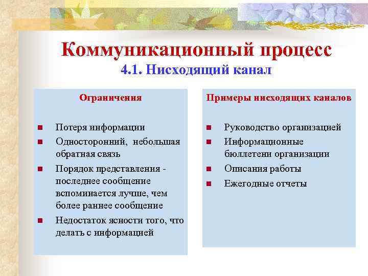 Коммуникационный процесс 4. 1. Нисходящий канал Ограничения n n Потеря информации Односторонний, небольшая обратная
